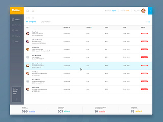 Dashboard by Stano Bagin for PLATFORM on Dribbble