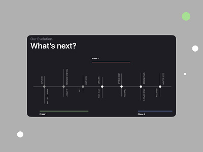 Timeline for Project Gemini by Bella Agency app bella bella agency bella agency llc branding design covid 19 illustration science time timeline vector virology virus