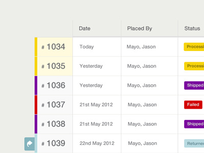 eCommerce Orders Table