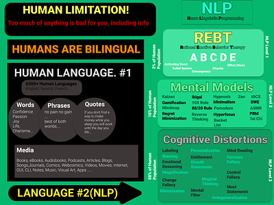 NLP Infographic brain cognition gamification human infographic kaizen mental model neuroscience nlp psyche rebt research tdcs