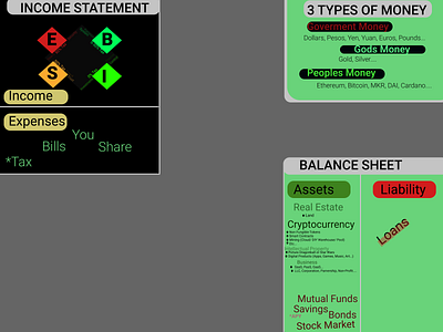 Cashflow Quadrant Remastered book cashflow cryptocurrency ethereum income statement infographic money nft quadrant real estate robert kiyosaki