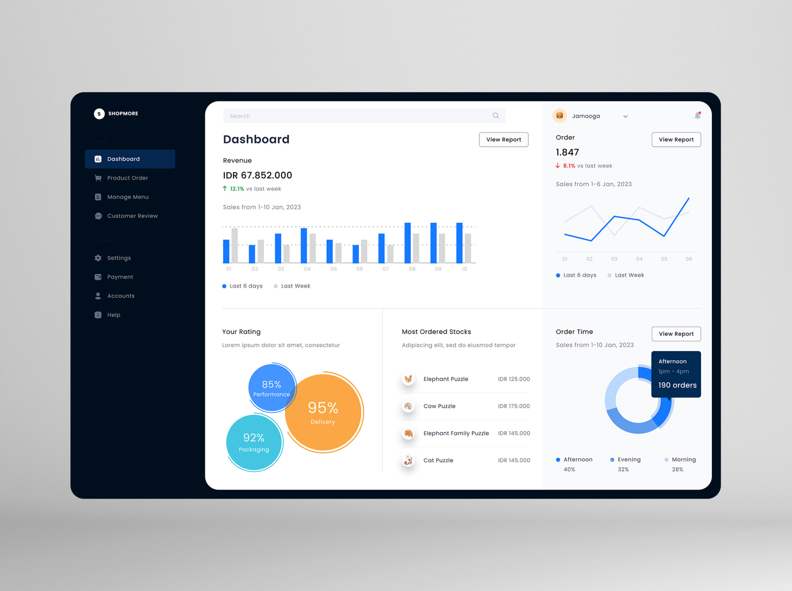 Dashboard Revenue - shot by dodi mustafa - dodimustafaa@gmail.com on ...