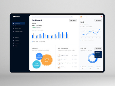 Dashboard Revenue - shot