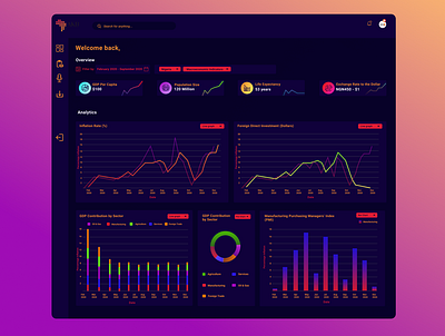 AKB Dashboard bright colors client dashboard design dashboard ui design product product design purple red ui yellow