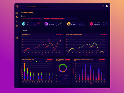 AKB Dashboard