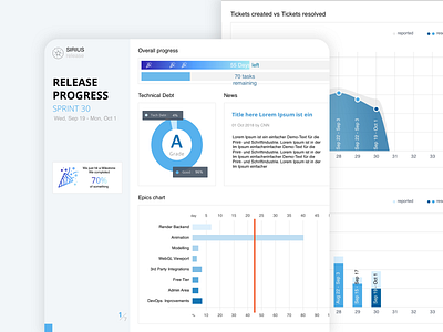 LSG Team Dashboard