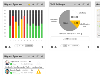 Dashboard redux