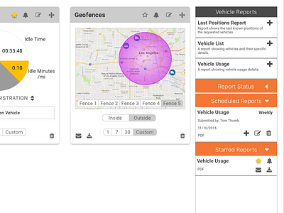 Dashboard redux, 2 b2b dashboard ui ux web