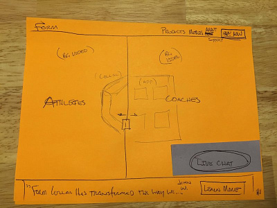 Website Redesign - Wireframe dashboard ui ux web wireframe