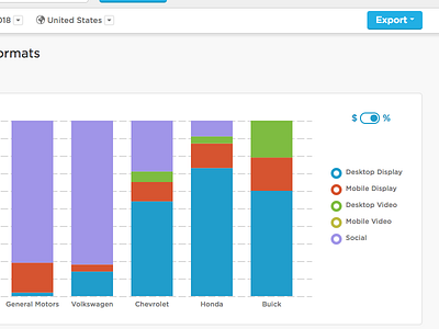 Updated bar chart. b2b saas ux