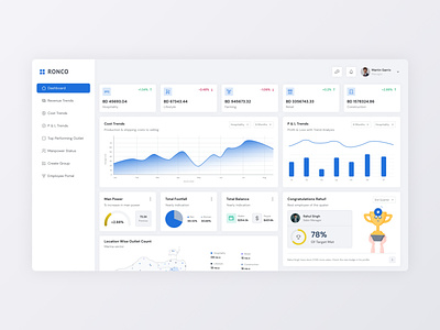 RONCO - Corporate Dashboard UI business corporate dashboard. design employee graph hr latest manage management new trend ui uiux visual design web application website