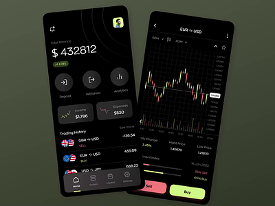 Forex Trading Mobile Application android android app animation app design app screen design forex forex app forex application fx fx app ios app mobile app mobile app design mobile application trade trading application ui ux