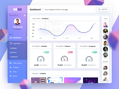 DESG | Designer's Dashboard