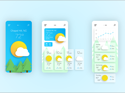 Weather App Concept app chart illustration ui ui design weather weather app weather forecast