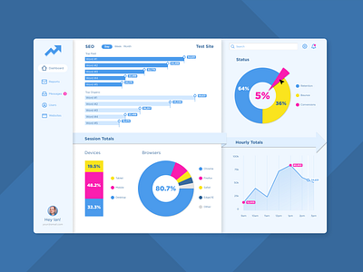 Traffic Dashboard blue dashboard layout marketing metrics organic ppc seo traffic website