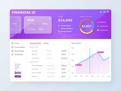 Financial UI Concept bank creditcard dashboard figma finance financial financial dashboard fintech interface line graph table ui ux