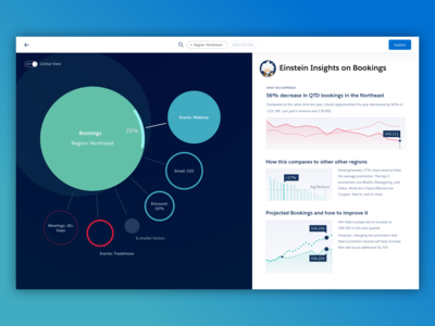 salesforce