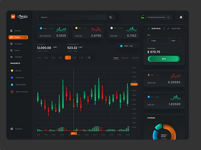 Crypto Currency Dashboard (Skeuomorphism)