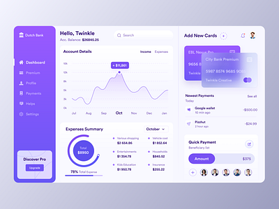 Dutch Banking Dashboard