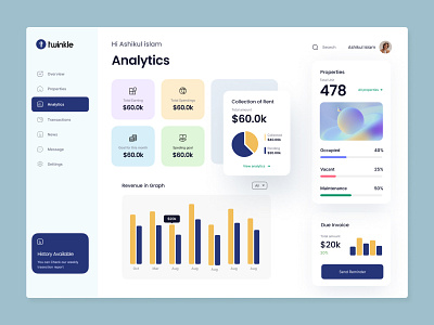 Property Analytics Dashboard analytics apartment clean clean ui dashboard data graph house interface minimal panel property property agency real estate realestatelife redesign rent report statistics webapp