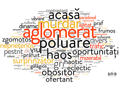 Bucharest wordcloud design typography web wordcloud