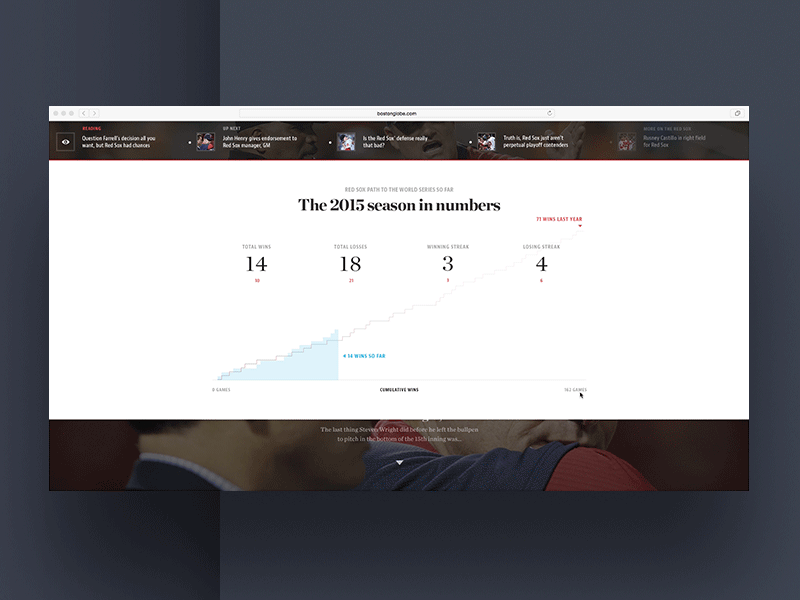 2015 Season By The Numbers