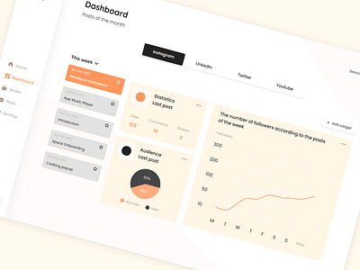 DailyUI 018 - Social media dashboard