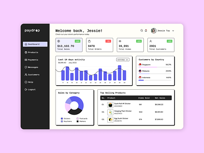 Paydrop - A Membership Management Platform briefbox dashboard design mobile app design mobile dashboard design mobile design ui design uiux design visual design