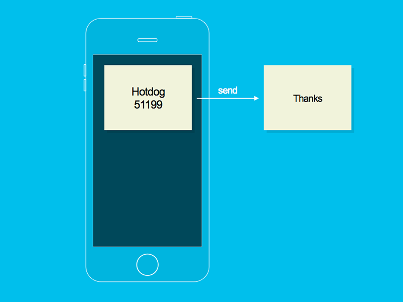 Phones journeys in powerpoint ui design ux user journey powerpoint