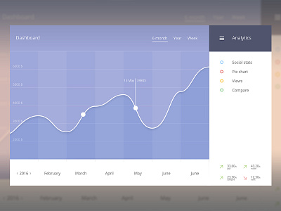 Dashboard Ui clean design dashboard flat statistic ui unique ux visualisation website design