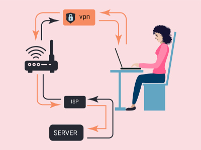 How VPN works illustration vpn vpn working