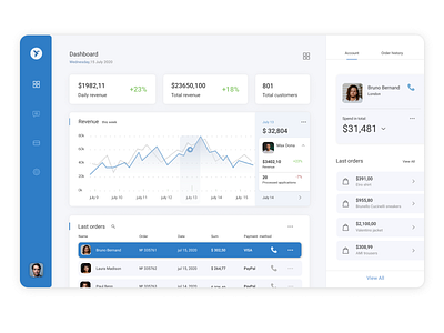 Online Store Dashboard