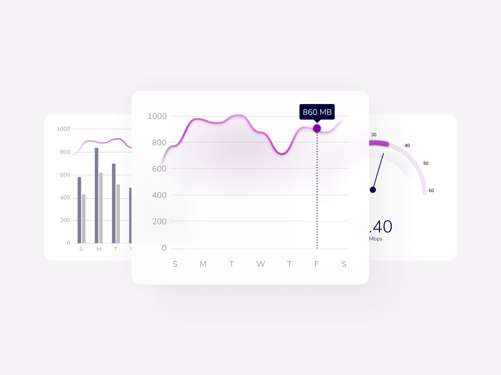 Dashboard Charts | WiFi Management App by Aubergine Solutions on Dribbble