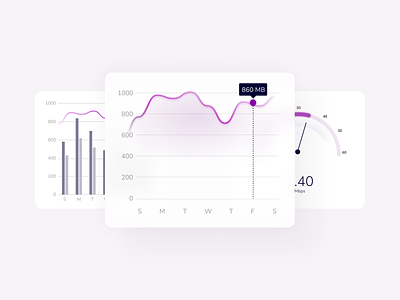 Dashboard Charts | WiFi Management App analytics charts design mobileui product design trendcharts ui design