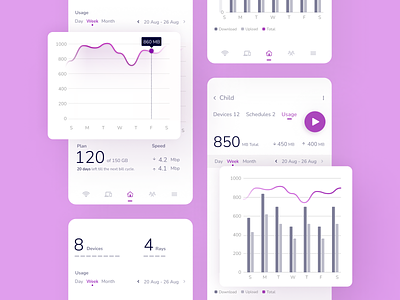 WiFi Management App UI | B2C Mobile App analytics b2c charts dashboard graphs product product design trendcharts ui ui design