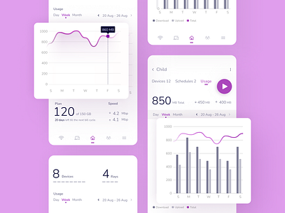 WiFi Management App UI | B2C Mobile App analytics b2c charts dashboard graphs product product design trendcharts ui ui design