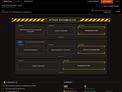 Orbital executive report