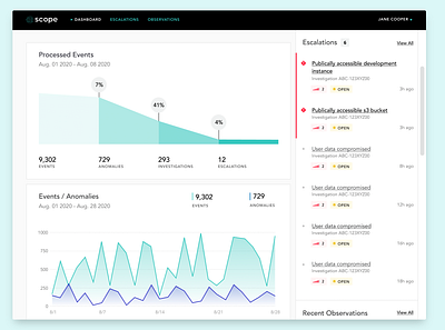 Scope dashboard chart data funnel graph line graph ui