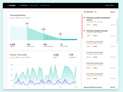 Scope dashboard