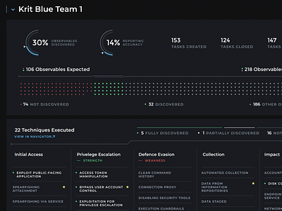 Threat Hunter Academy Reports