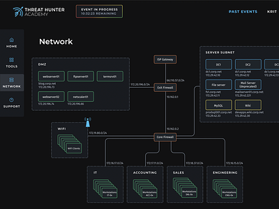 THA Network Diagram charts network diagram networks ui