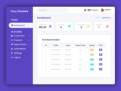 Dashboard design