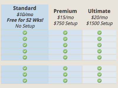 Comparison Chart