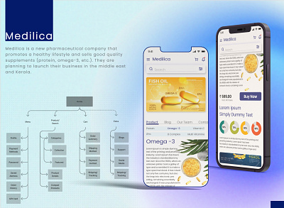 Medilica - Mobile-responsive page mobile responsive home page