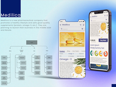 Medilica - Mobile-responsive page