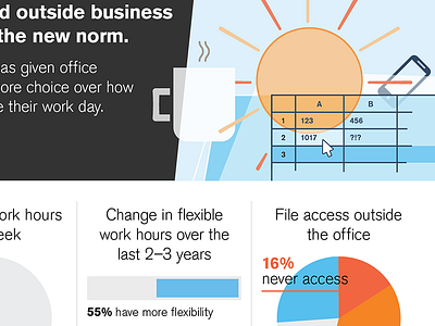 Softchoice infographic detail