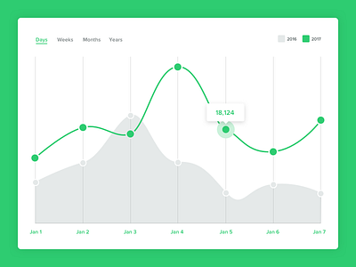 Daily UI #18: Analytics Chart analytics chart clean daily ui line line graph tooltip ui