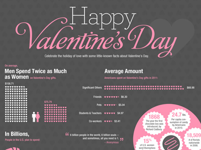 Valentine's Day Infographic candy data hearts illustration infographic layout love map photoshop typography valentines