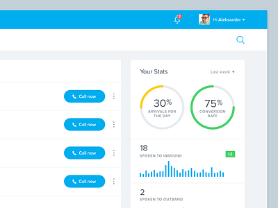 Enquiries System application call clean enquiries enquiries system graph minimalistic phone stats timeline ui design ux