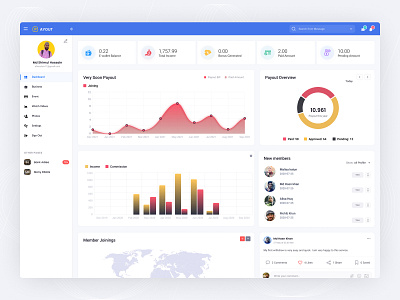 Employment Agency Dashboard admin admin dashboard admin panel admin ui business dashboard clean colorful ui dashboard dashboard design dashboard ui design ecommerce economy dashboard figma finance finance dashboard home minimal ui uiux